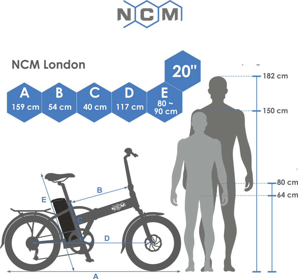 NCM London