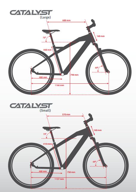 Smartmotion Catalyst